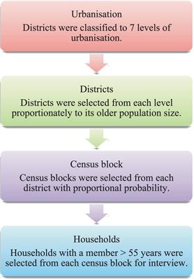 A cross-sectional analysis of gender and psychological well-being among older Taiwanese adults